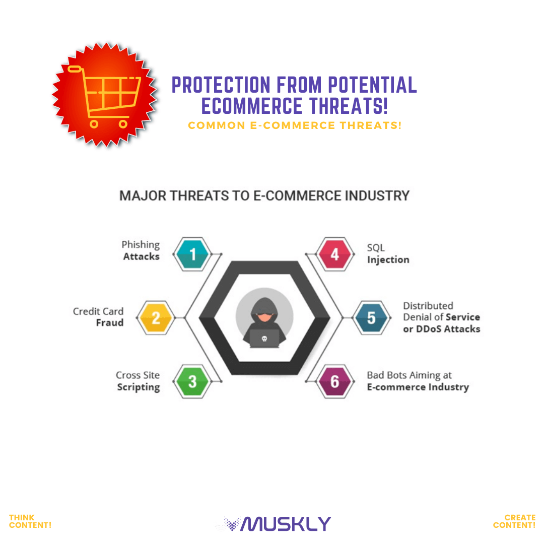 Top 6 Most Common E commerce Threats In 2020 Create Content That 